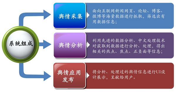 電力輿情監控
