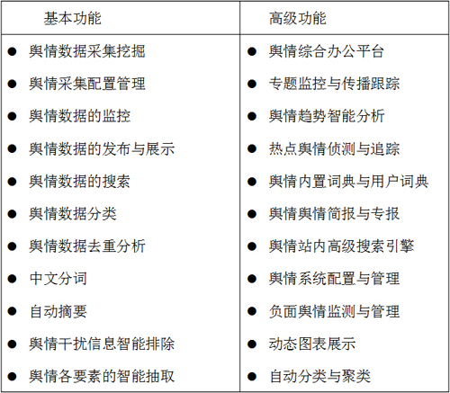 公安涉警輿情監(jiān)測系統(tǒng)主要功能