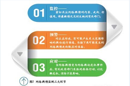 公安交警輿情監(jiān)測